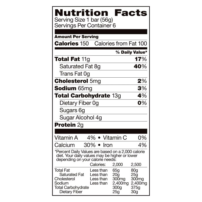 Nutrition facts ice cream