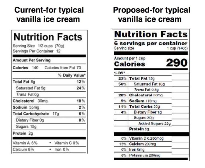 Nutrition facts ice cream