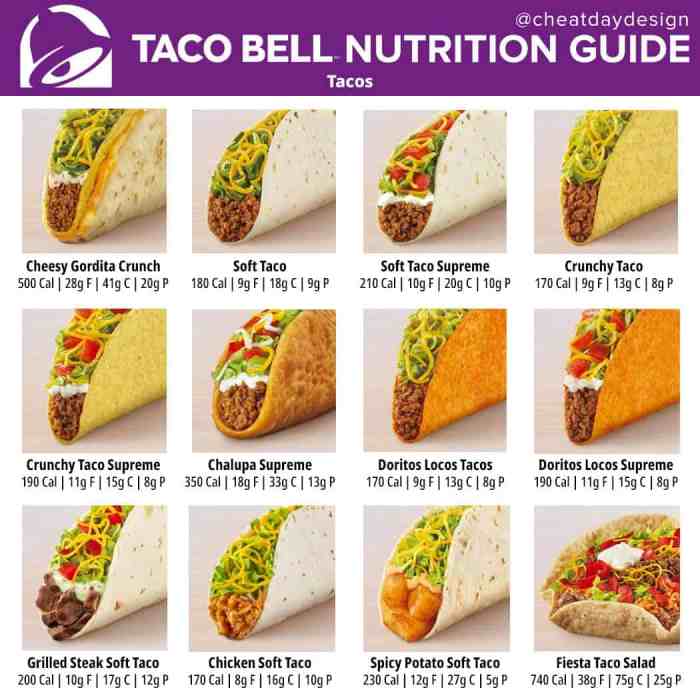 Taco bell taco nutrition facts