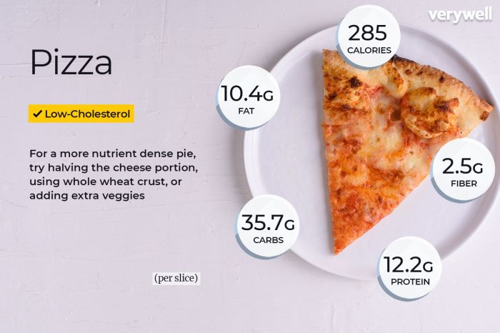 Slice of pizza nutrition facts