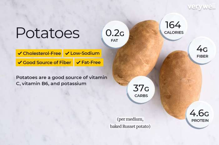 1 cup sweet potato nutrition facts