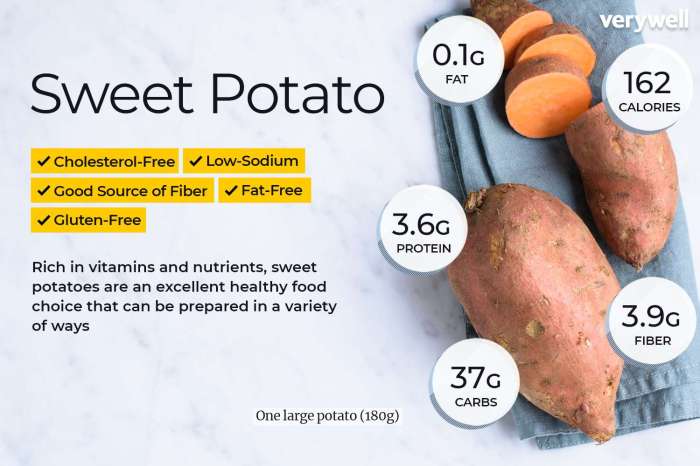 1 cup sweet potato nutrition facts